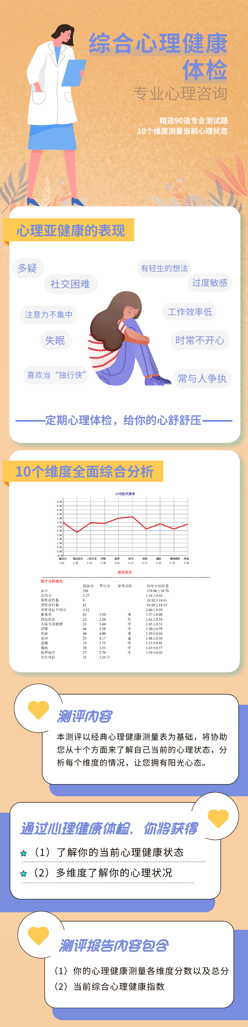 0项症状自评量表-医院同款心理检查"