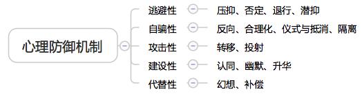 岳晓东心理咨询师基本功25到27集视频学习心得