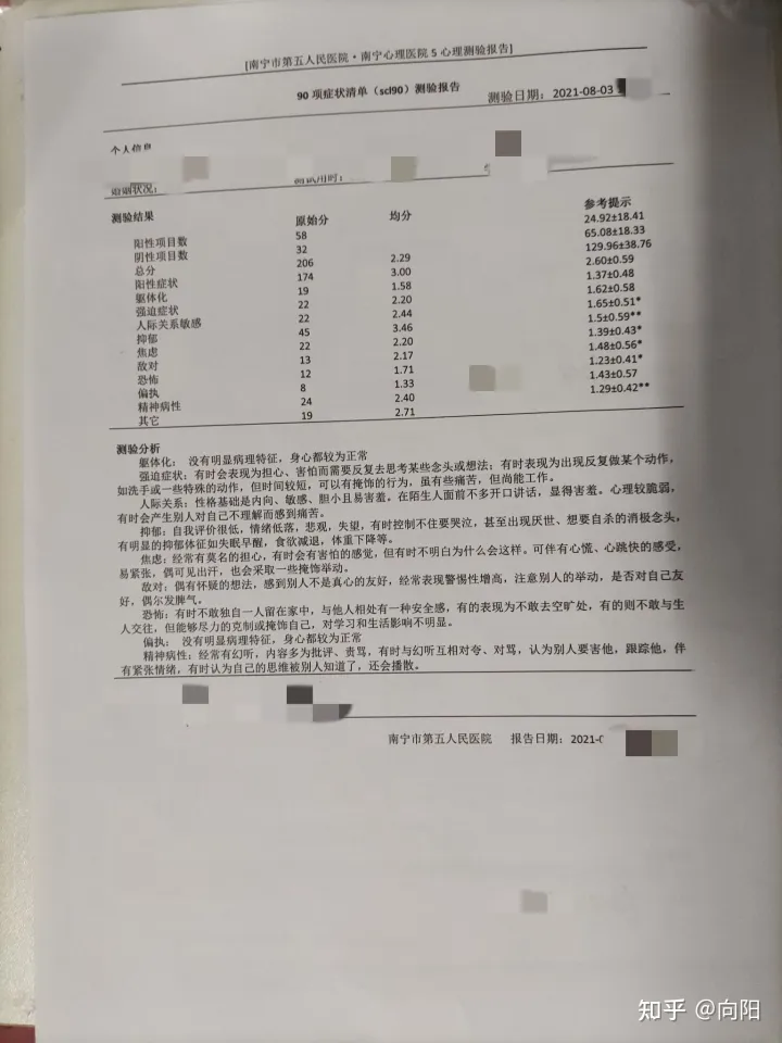 广西南宁市第五人民医院-心理医院，抑郁症检查