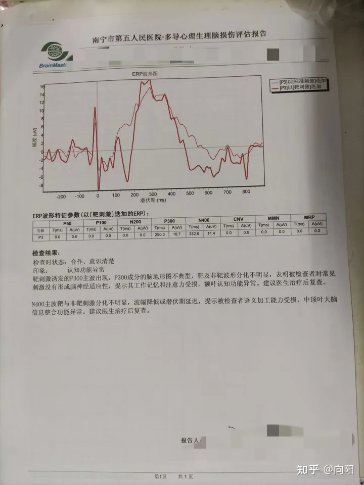 广西南宁市第五人民医院-心理医院，抑郁症检查