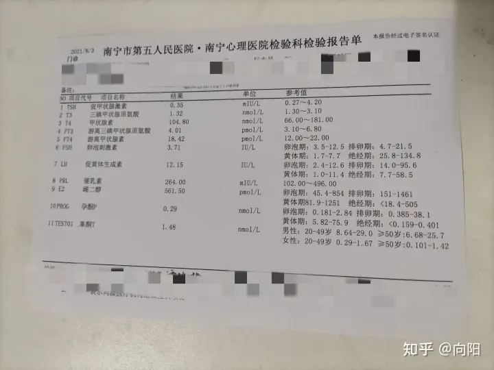 广西南宁市第五人民医院-心理医院，抑郁症检查
